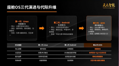 靠长短期回忆实现千人千面